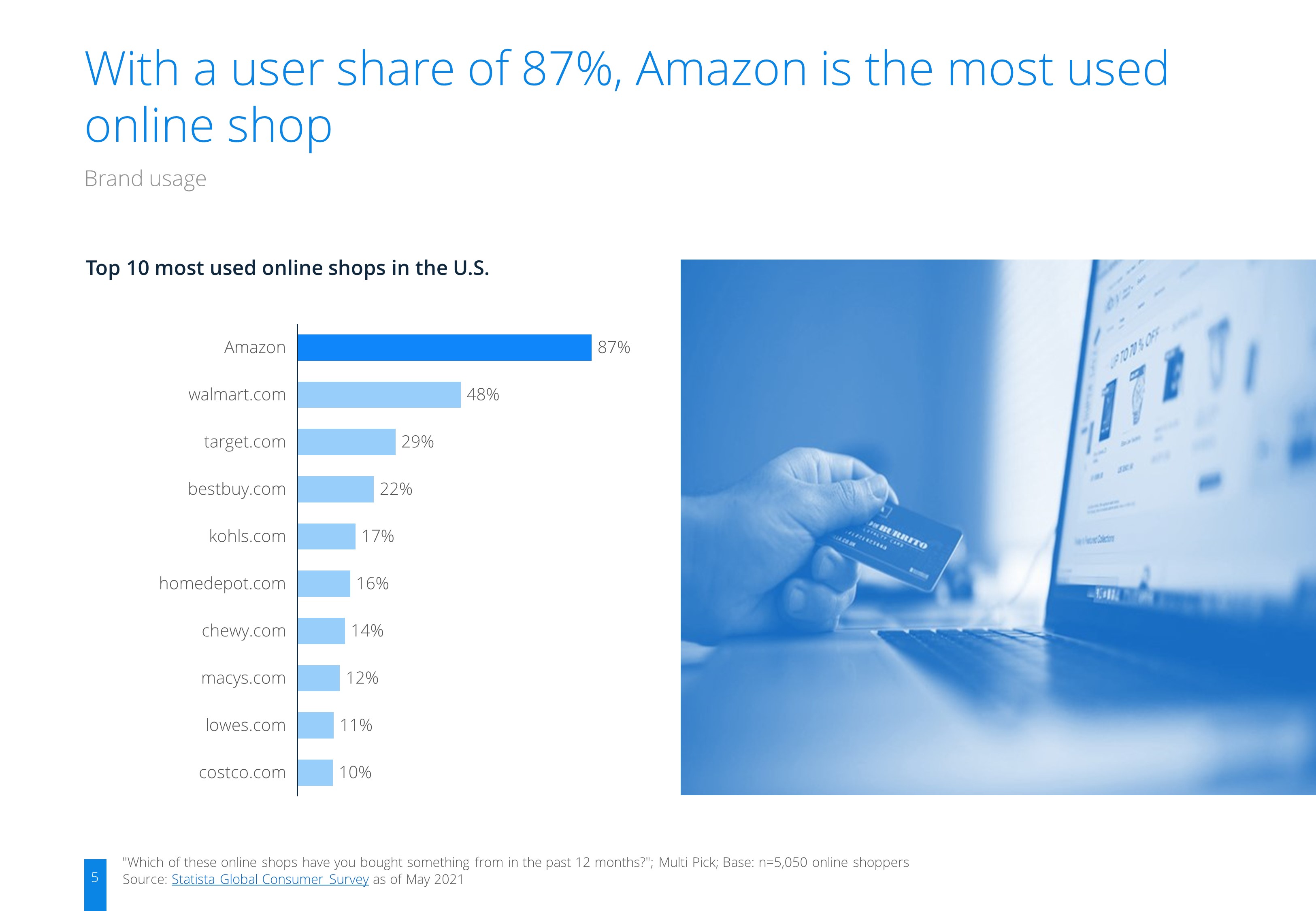 ecommerceDB Infographic: ecommerce_Amazon_Brand_Report_United States_2021_1.jpg
